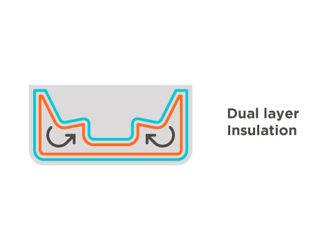 Dual layer insulation